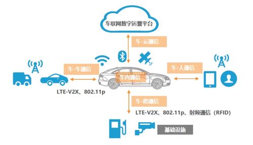 車載通信架構(gòu)演進 以太網(wǎng)總線下的網(wǎng)絡與信息安全軟件開發(fā)
